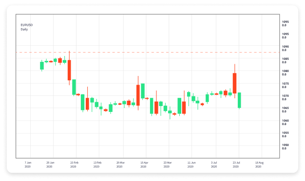 Professional Guidelines for Forex Trading Frameworks Professional Guidelines for Forex Trading Frameworks